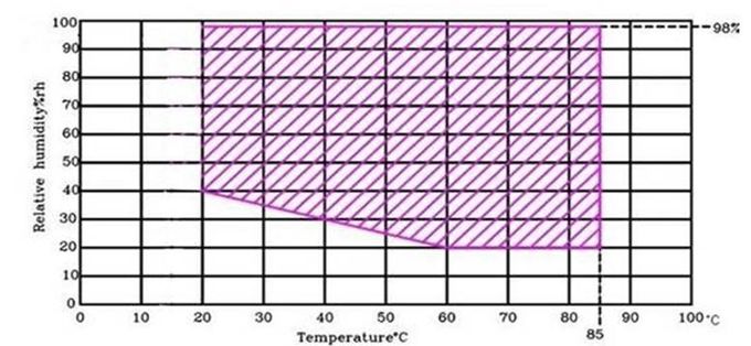 la température constante et machine d'humidité