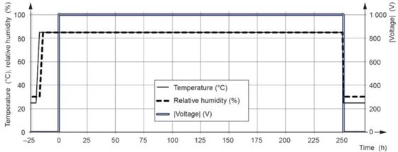 Appareil d'essai PID de dégradation induite par le potentiel photovoltaïque Module photovoltaïque Équipement de test de simulation humide et à haute température