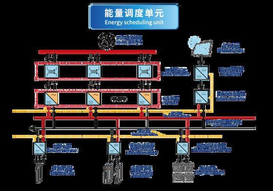 Plateforme numérique de simulation HVDC 8102-HD avec simulation en temps réel de haute précision, déploiement intelligent et architecture ouverte